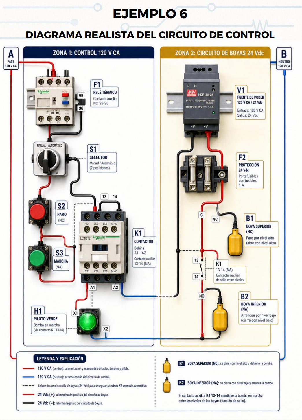 Diagrama de control con boyas