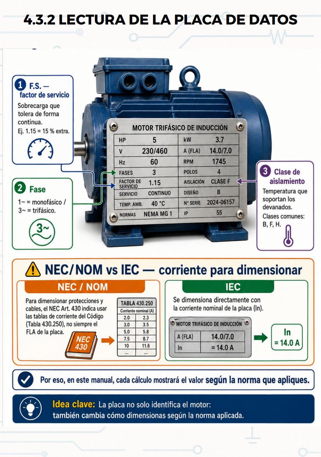 Lectura de placa de datos